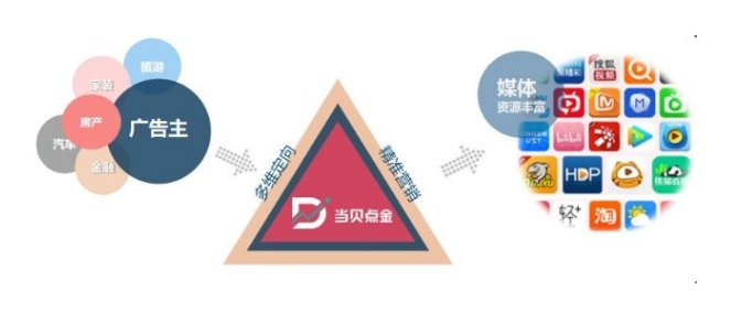 当贝点金：OTT大屏广告 既是机遇也是挑战3.png